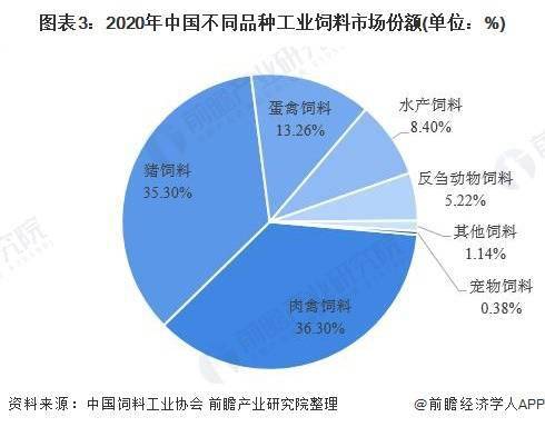 我国饲料工业发展现状下饲料质量与安全如何保障，：饲料工业发展现状下如何确保饲料质量与安全？