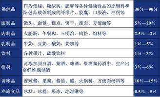 新玉米抗性淀粉如何有效降低？如何解决水分含量过高问题