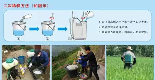 稀释方法大揭秘