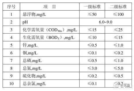 喹乙醇在水产养殖中，按照饲料添加周期，其用法和用量标准是多少？