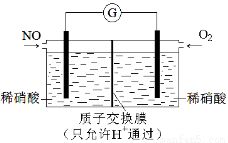 计算稀释倍数的方法