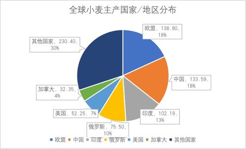 咋防范小麦条锈病呢？