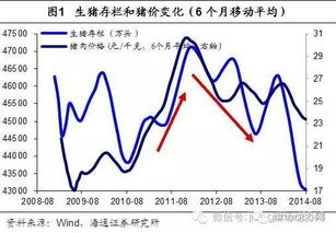 《猪价行情走势分析及预测》中，哪些因素将影响未来几个月的猪肉价格波动？