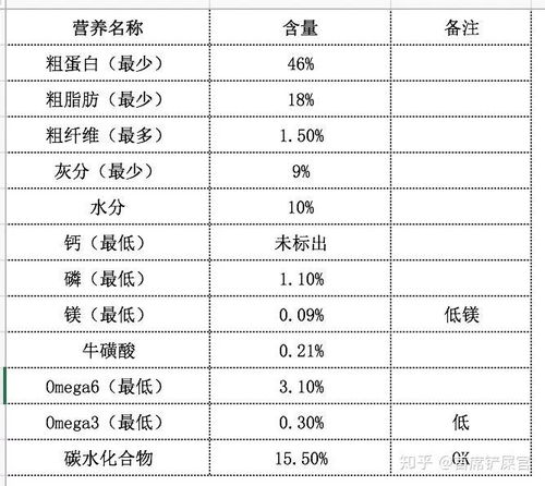 小米含糖量高不高？需了解其营养成分表