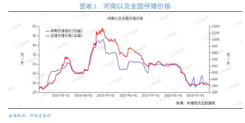 永登县近期猪肉价格走势如何，受哪些因素影响？
