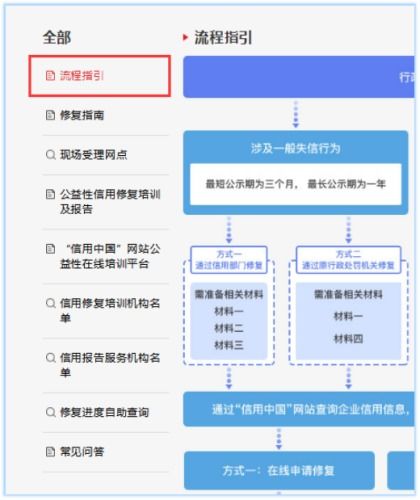 第二步：形式审查， 就是kankan材料齐不齐