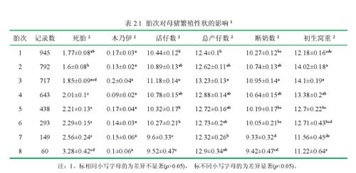 母猪寿命、性能、行为影响因素探究