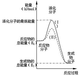 实验后来啊：铜的反应速度Zui快