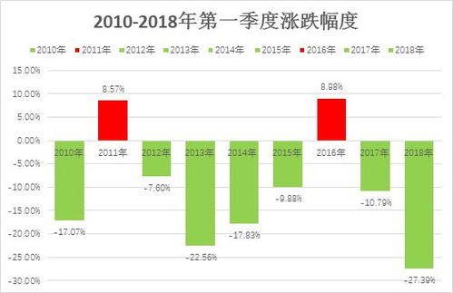 河南郑州巩义商品猪价近期涨跌情况如何？