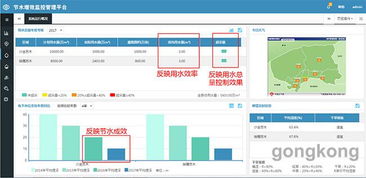 农业节水革新：高效循环水系统操作指南