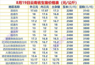云南生猪价格现在多少？近期会不会上涨？