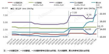 饲料铜用量计算失误，会导致巨额赔偿，真的会赔掉裤衩吗？