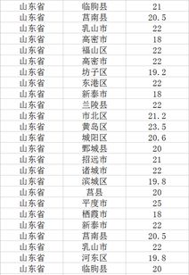 辽宁今日猪肉价格是多少？最新行情一览表显示具体价格吗？