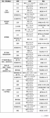 避坑指南：这些