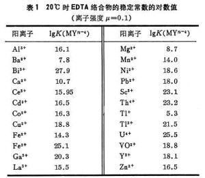 饲料中钙的测定实验结果如何，络合滴定法测定钙的准确性如何评估？
