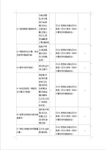 饲料工程系考研方向有哪些具体的研究课题和就业前景？