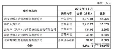 数智创新变革未来致密油藏增产提效新方法
