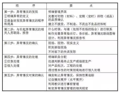饲料厂中控员如何根据质量把控五个要点，确保饲料生产过程稳定高效？