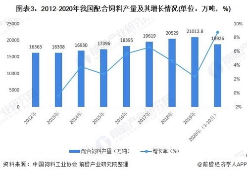 我国饲料行业进出口状况如何，对国内市场有哪些影响？