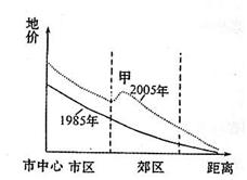 挥发对环境的影响，你知道吗？