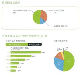草甘膦与转基因作物，到底有没有关系？