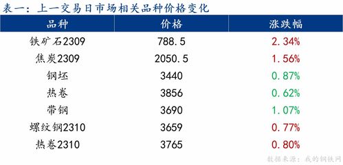 四季豆价格小幅上涨，原因及影响待探