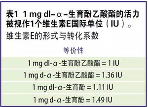 猪饲料厂预混料配方表中的维生素E含量对猪的生长性能有何影响？