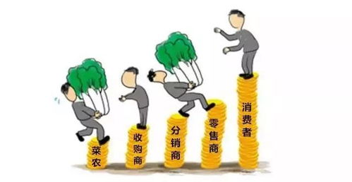 供需不平衡， 产Neng过剩