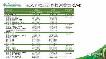 湖南农大猪饲料品质如何，近期市场行情和价格走势怎样？