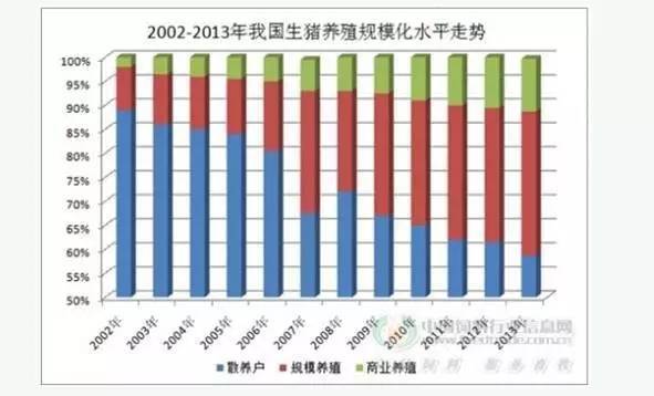 未来十年，中国养猪业将迎来农业养殖新变革