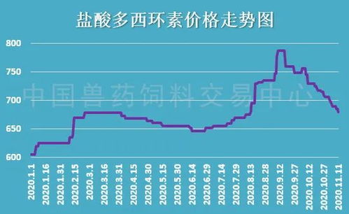 饲料盐酸溶液浓度波动对保质期影响，仓储管理如何应对双重博弈？