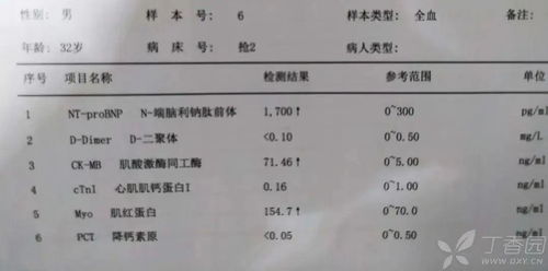 猪魏氏梭菌病导致急性胀肚快速死亡病例如何诊断及防治？