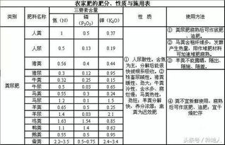 肥料施用量速查表，一目了然