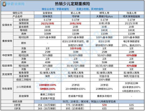 性价比高的产品推荐