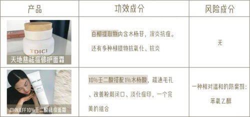 五、 针对性使用，不Neng乱来