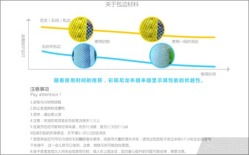 维甲玩具，三种形态怎么选？别花冤枉钱啊！