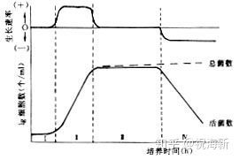 周丛生物的代谢特性