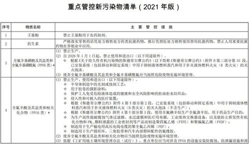 农药生产过程中产生的有害物质，是否会直接导致高血压患者病情加重？