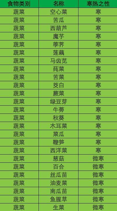 如何快速辨别猪场常见病，对照症状表一kan就懂？