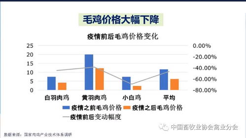 2026年第三季度粤海饲料营收下降16.37%，这是否受广东饲料市场行情波动影响？