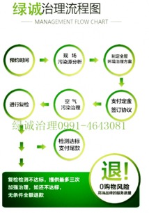 甲醛检测：找哪家机构口碑好， 我来告诉你