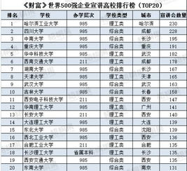 独家数据：抗风沙植物TOP3