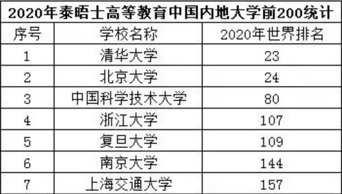 长春希杰饲料在行业排名中究竟位于第几位？