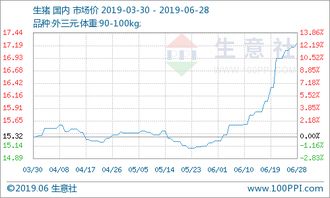 2026年猪价走势如何？专家预测的猪价走势是否准确？