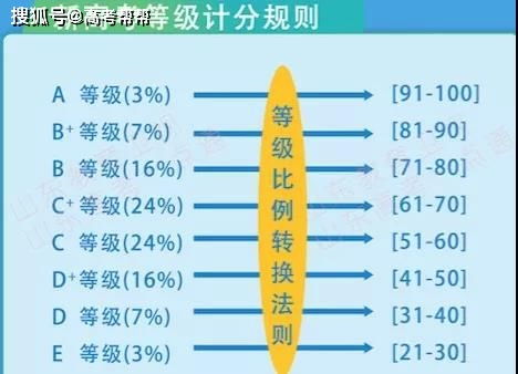 饲料压缩比例表中，不同饲料压缩比例对颗粒饲料制作效果有何影响？