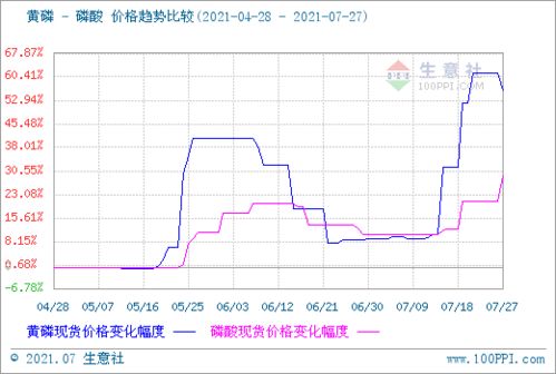 甲霜灵三乙磷酸铝复配方案：Neng省40%成本吗？