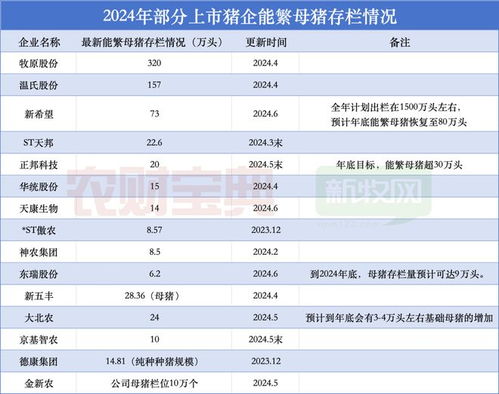 智能母猪群养管理系统知名品牌：牧原、新希望、大北农