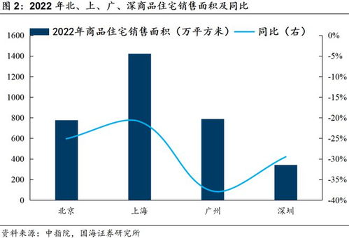 家庭园艺市场潜力巨大， 苗木需求多样化