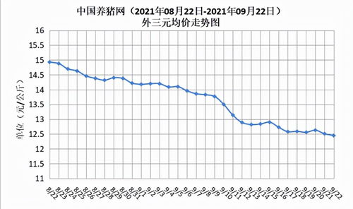 09年8月末9月初吉林省生猪价格走势如何？专家能否分析一下当年走势特点？