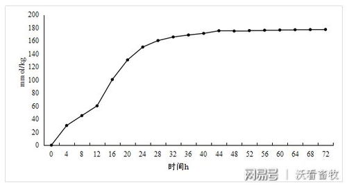 饲料发酵比例与发酵方法对饲料品质有何影响？